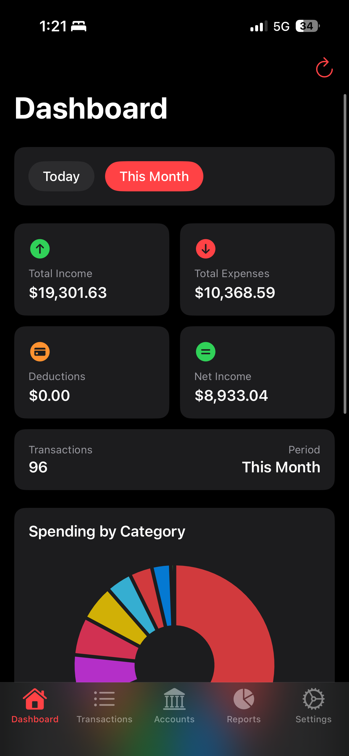 Spender Dashboard
